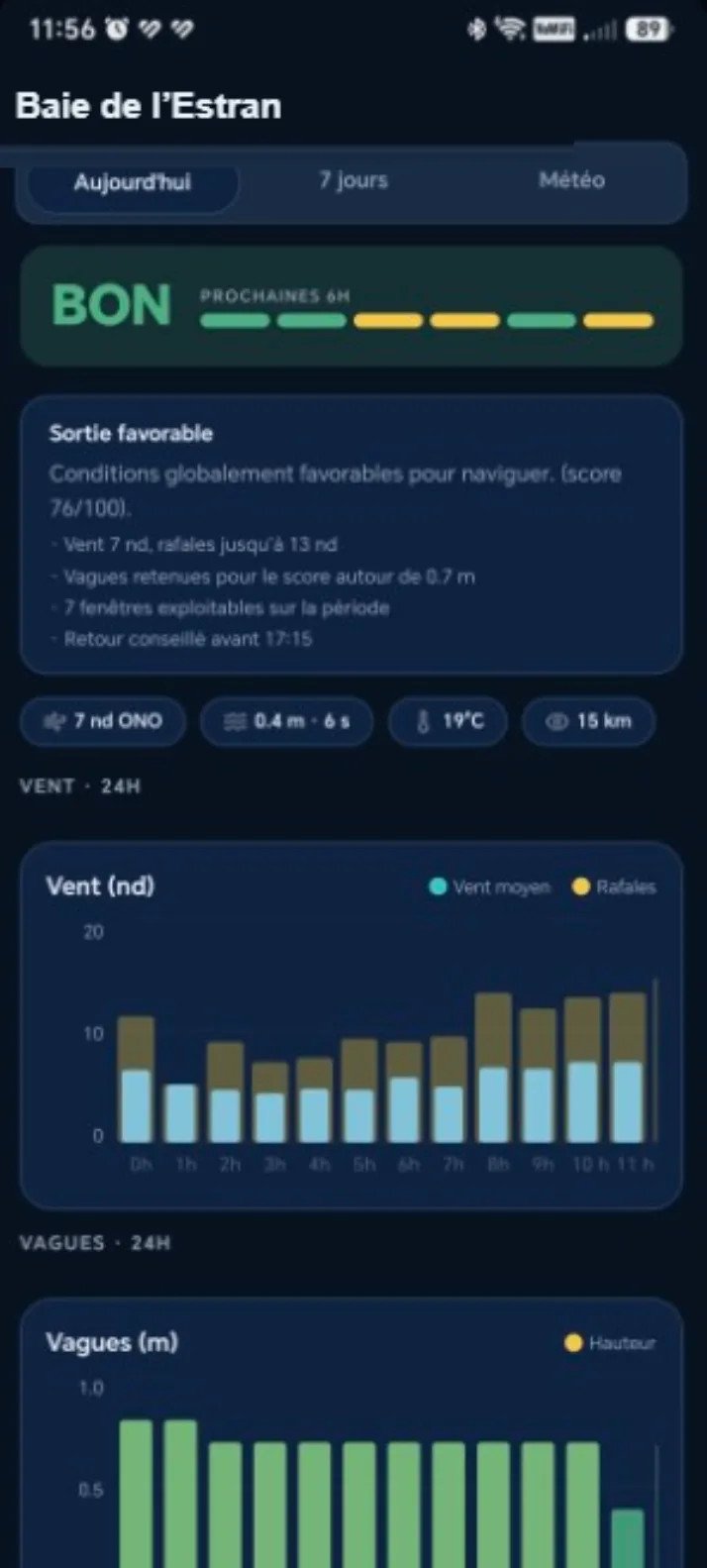 Écran prévision du jour — score, verdict, fenêtres horaires
